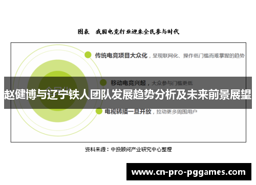 赵健博与辽宁铁人团队发展趋势分析及未来前景展望 赵健博与辽宁铁人团队发展趋势分析及未来前景展望
