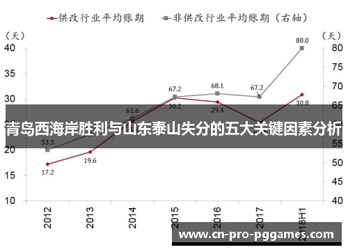 青岛西海岸胜利与山东泰山失分的五大关键因素分析