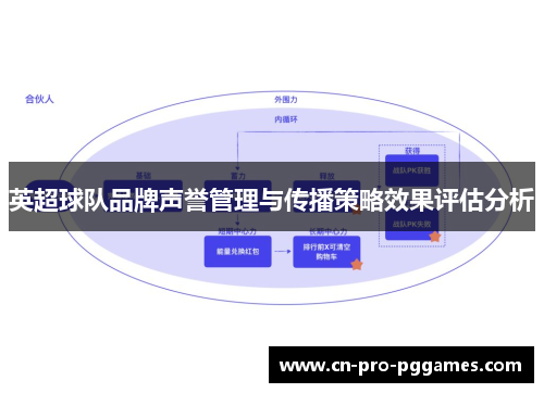 英超球队品牌声誉管理与传播策略效果评估分析 英超球队品牌声誉管理与传播策略效果评估分析
