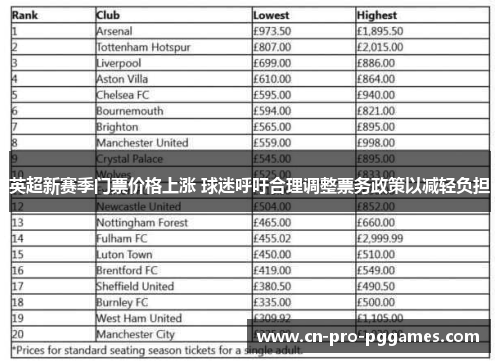 英超新赛季门票价格上涨 球迷呼吁合理调整票务政策以减轻负担