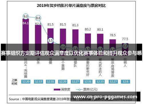 赛事组织方定期评估观众满意度以优化赛事体验和提升观众参与感