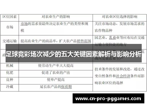足球竞彩场次减少的五大关键因素解析与影响分析