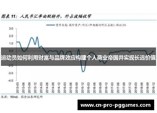 运动员如何利用财富与品牌效应构建个人商业帝国并实现长远价值 运动员如何利用财富与品牌效应构建个人商业帝国并实现长远价值