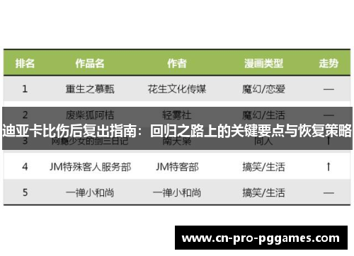 迪亚卡比伤后复出指南：回归之路上的关键要点与恢复策略