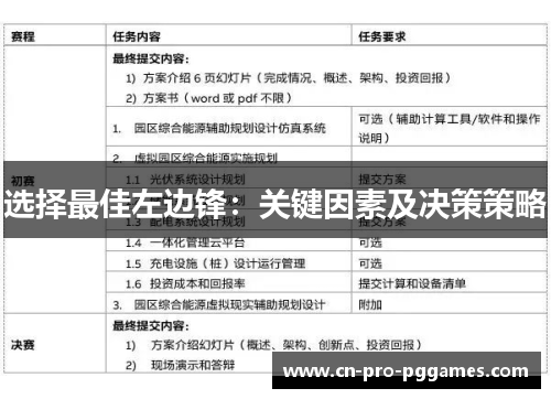 选择最佳左边锋:关键因素及决策策略 选择最佳左边锋:关键因素及决策策略