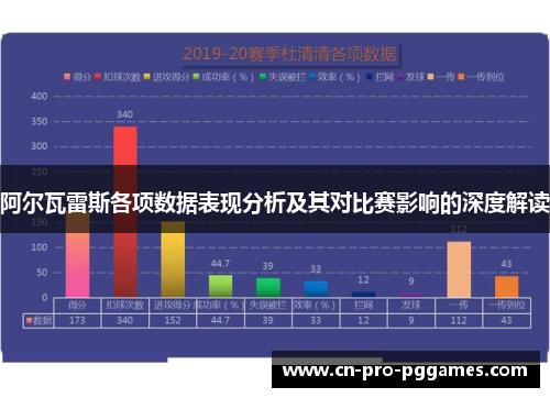 阿尔瓦雷斯各项数据表现分析及其对比赛影响的深度解读 阿尔瓦雷斯各项数据表现分析及其对比赛影响的深度解读