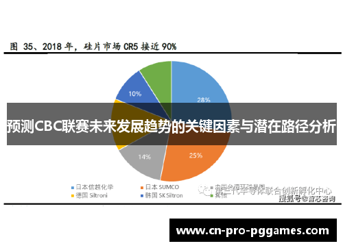 预测CBC联赛未来发展趋势的关键因素与潜在路径分析